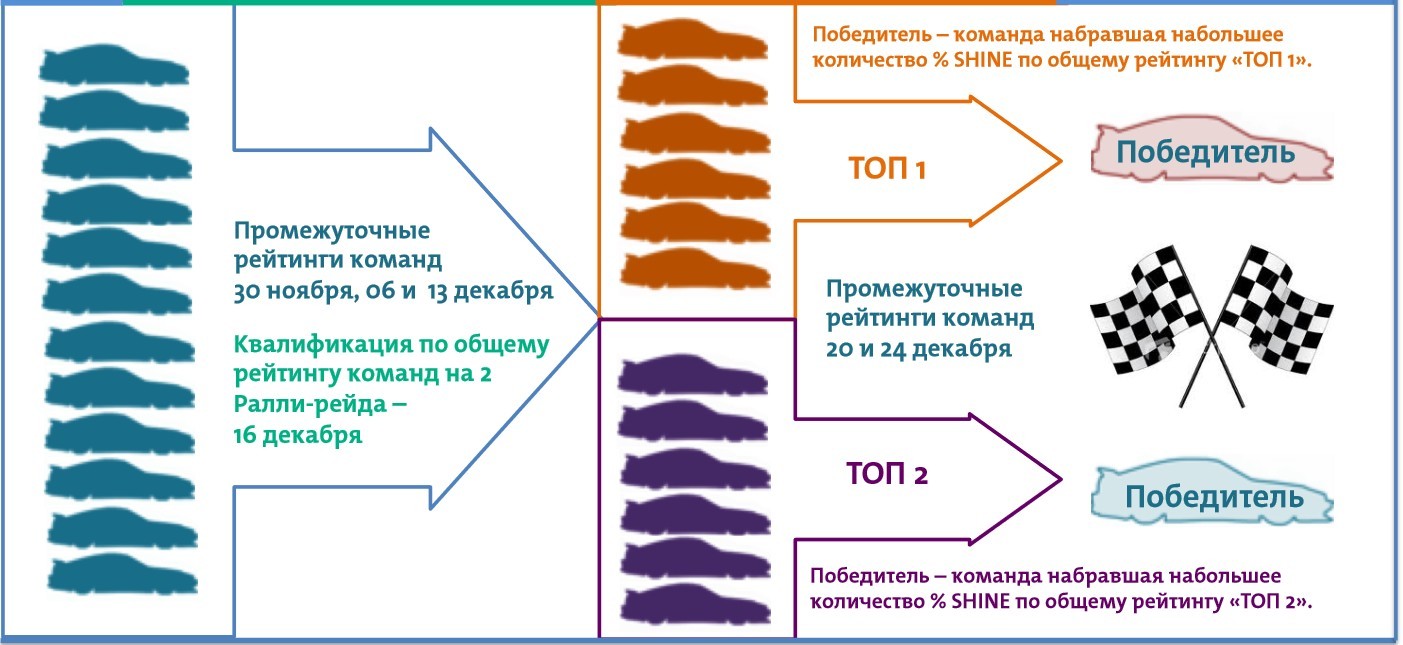 Yota: игровые механики для сплочения коллег