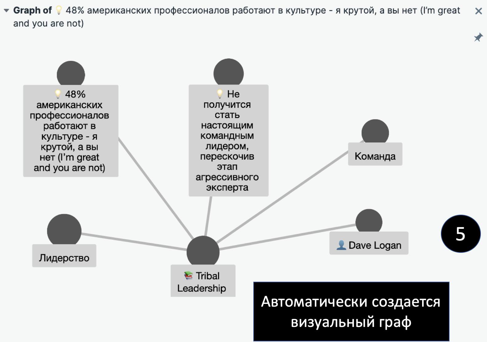 Возможно, это изображение (текст «Graph of 48% американских профессионалов работают в культуре and you are not) крутой, a вы нет (I'm great 48% американских профессионалов работают в культуре- я крутой, вы нет (I'm great and you are not) He получится стать настоящим командным лидером, перескочив этап агрессивного эксперта команда лидерство Dave Logan Tribal Leadership 5 автоматически создается визуальный граф»)