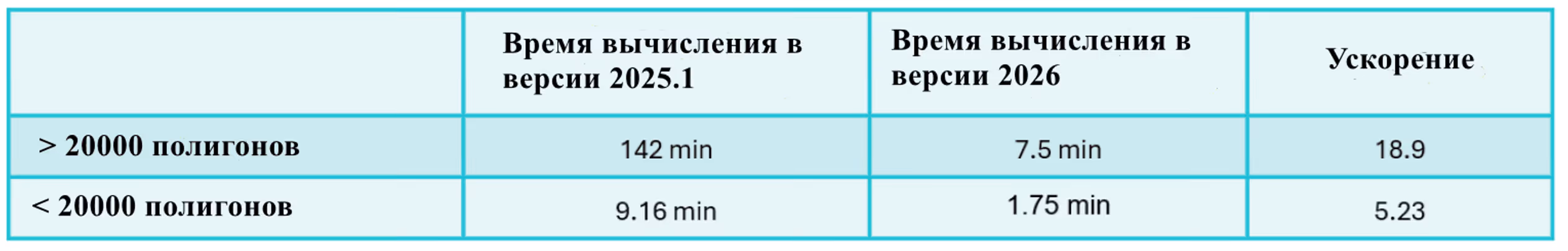 WinProp2026 ускорение вычислений
