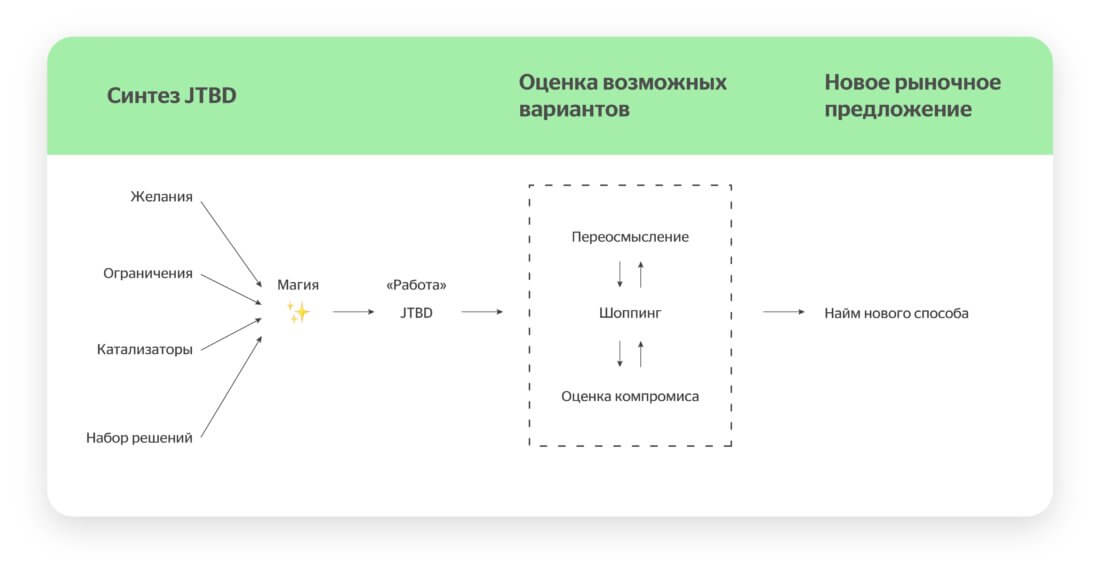 JTBD framework