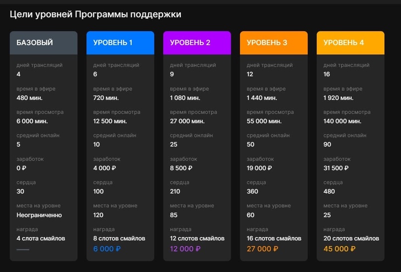 VK Play Live: Программа поддержки стримеров, изображение №2