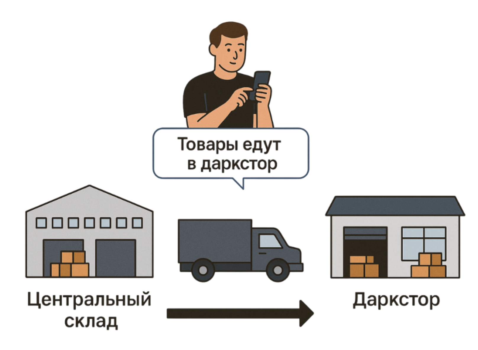 Что значит “товары едут в даркстор”